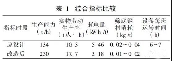 香蕉污污视频网站篩分設備