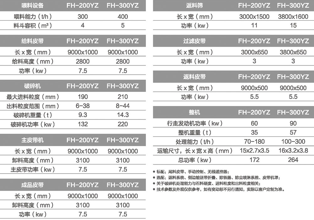移動式圓錐香蕉污污视频网站站
